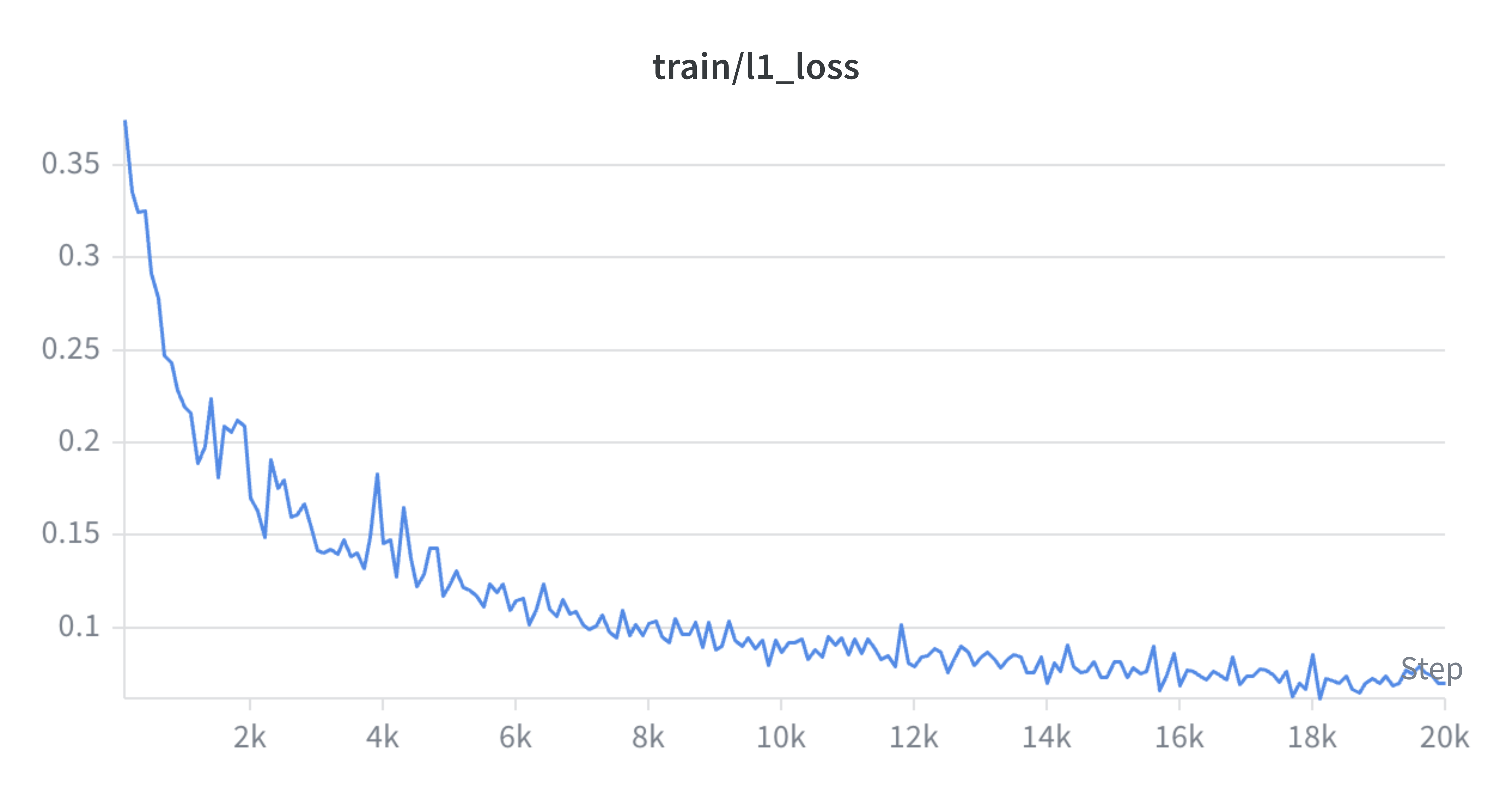 L1 loss — chunk100