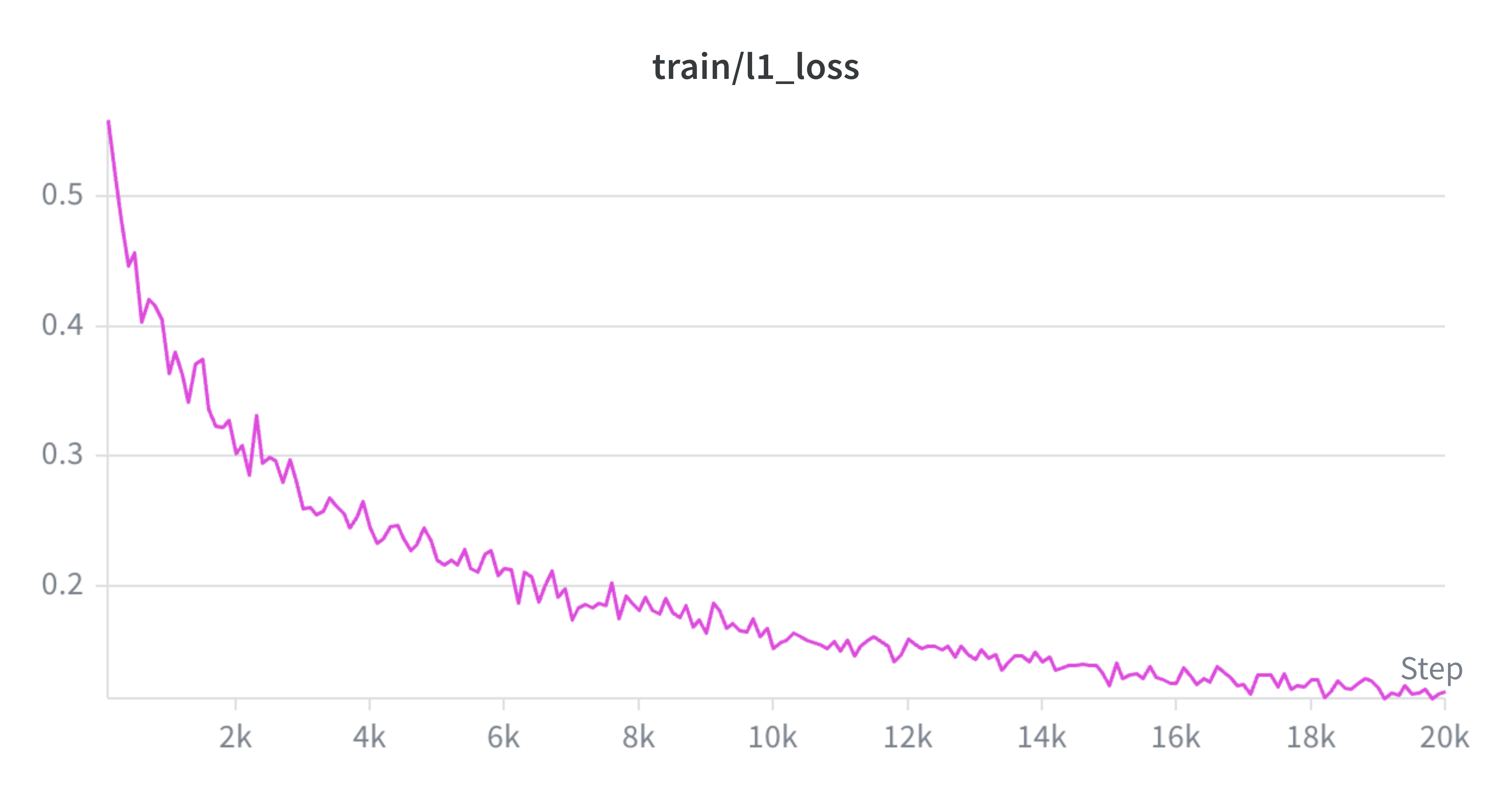 L1 loss — chunk16
