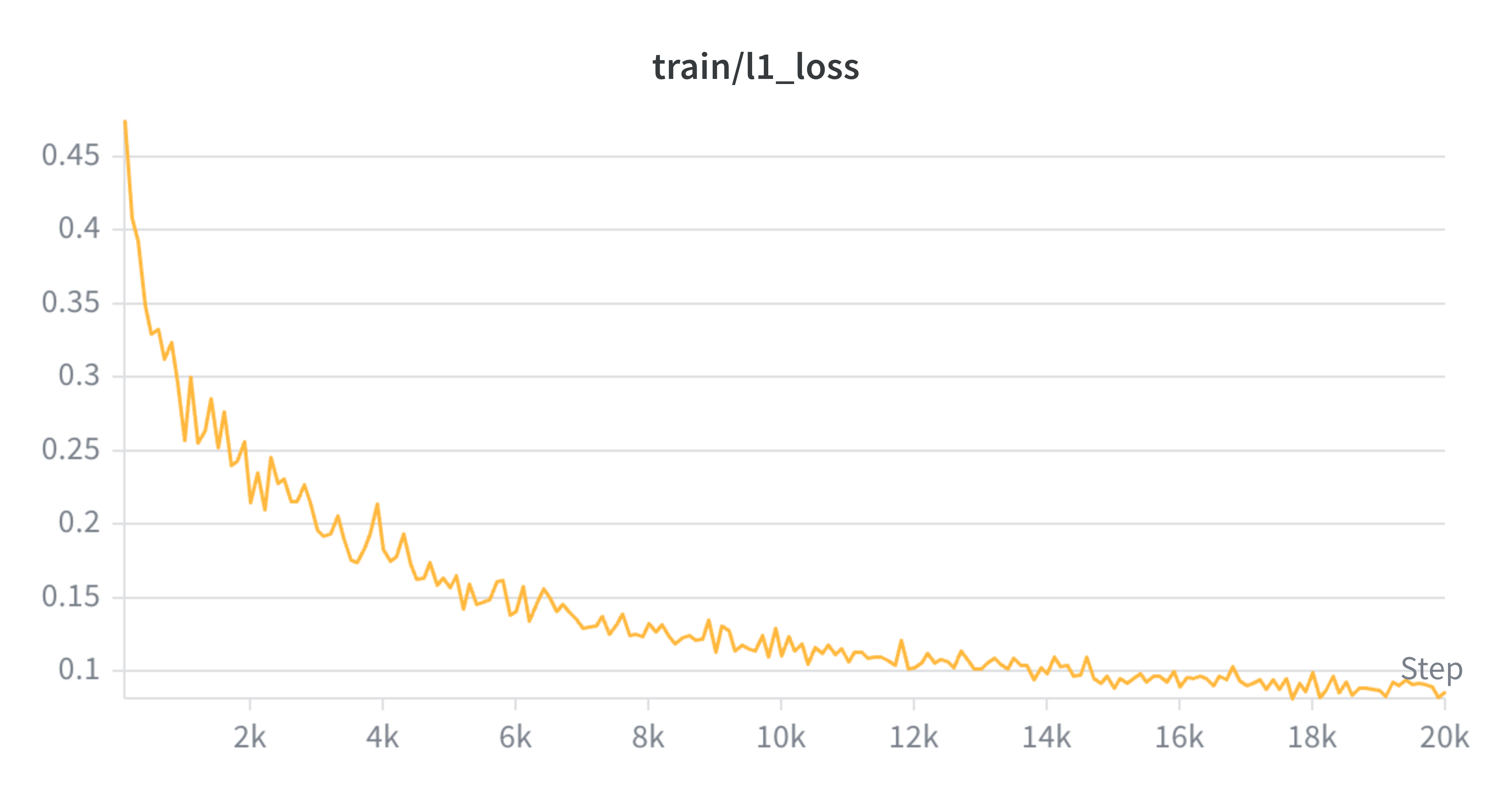 L1 loss — chunk32